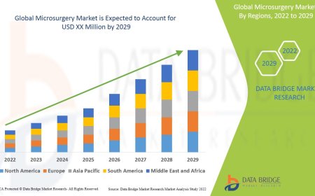 Microsurgery Market : Insights, Key Players, and Growth Analysis 2025 –2032