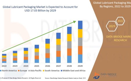 Lubricant Packaging Market Size, Share, Trends, Demand, Growth and Competitive Analysis
