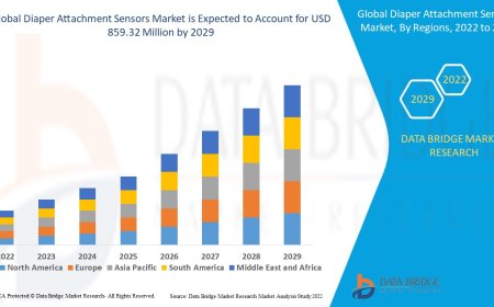 Diaper Attachment Sensors Market Size, Share, Trends, Demand, Industry Growth and Competitive Outlook