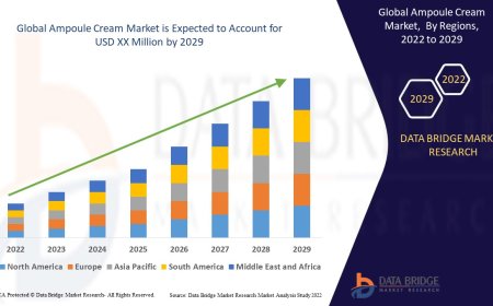 Ampoule Cream Market Size, Share, Demand, Rising Trends, Growth and Competitors Analysis