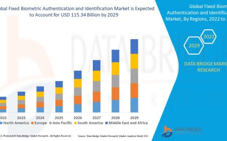 Fixed Biometric Authentication and Identification Market expected to reach the value of USD 115.34 billion by 2029