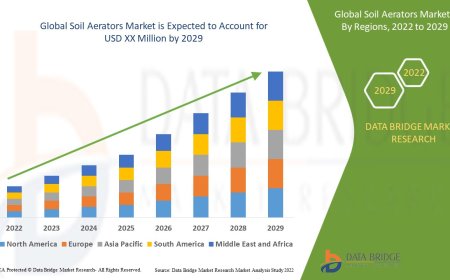 Soil Aerators Market Size, Share, Trends, Key Drivers, Demand and Opportunity Analysis