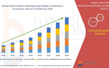 Hybrid Additive Manufacturing Market Size, Share, Trends, Key Drivers, Growth Opportunities and Competitive Outlook