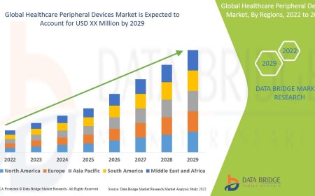 Healthcare Peripheral Devices Market Size, Share, Trends, Demand, Growth and Competitive Analysis