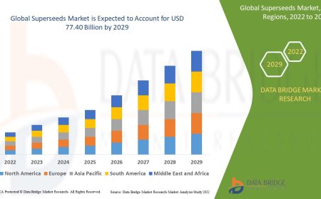 Superseeds Market expected to reach the value of USD 77.40 billion by 2029
