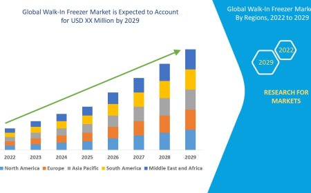 Walk-In Freezer Market is likely to reach 13,405.05 million by 2029