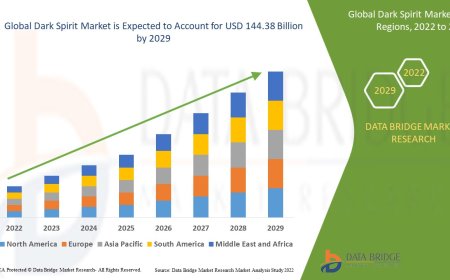 Dark Spirit Market Size, Share, Demand, Rising Trends, Growth and Competitors Analysis