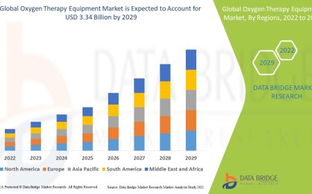 Oxygen Therapy Equipment Market Size, Share, Trends, Demand, Industry Growth and Competitive Outlook