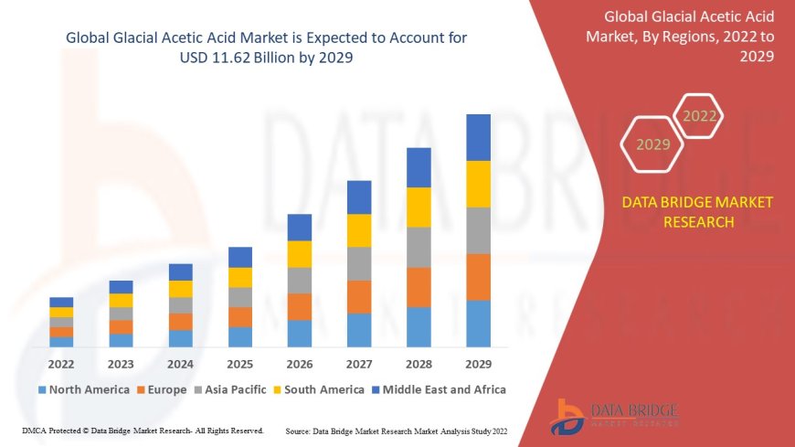Glacial Acetic Acid Market expected to reach USD by 11.62 billion 2029