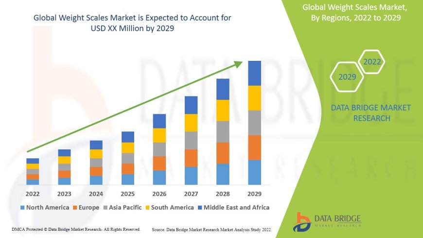 Weight Scales Market : Size, Share, and Future Growth 2025 –2032