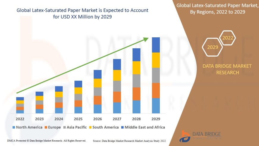 Latex-Saturated Paper Market : Report 2025 –2032: Key Trends and Projections