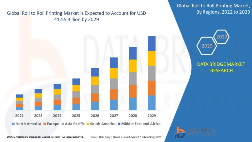 Roll to Roll Printing Market expected to reach USD 41.55 billion by 2029