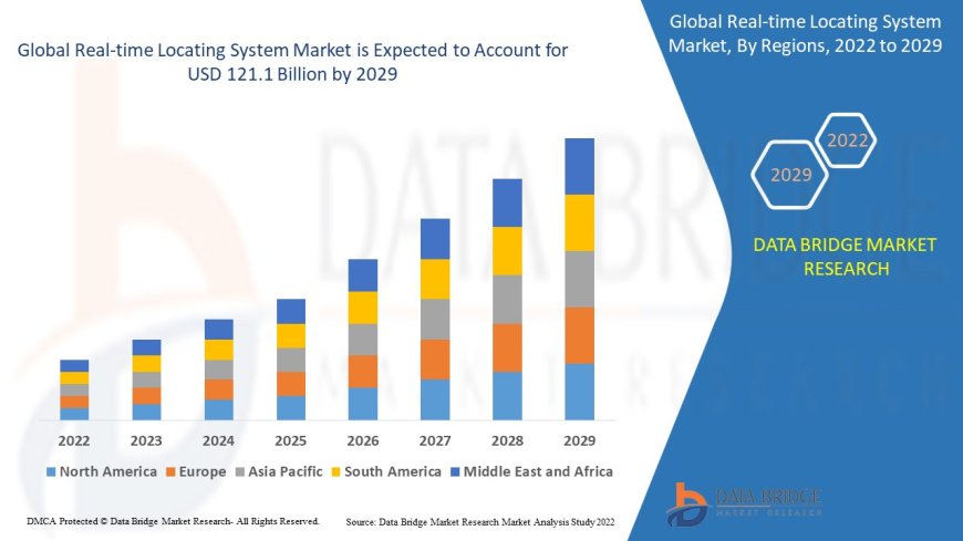 Real-time Locating System Market Size, Share, Trends, Key Drivers, Growth Opportunities and Competitive Outlook