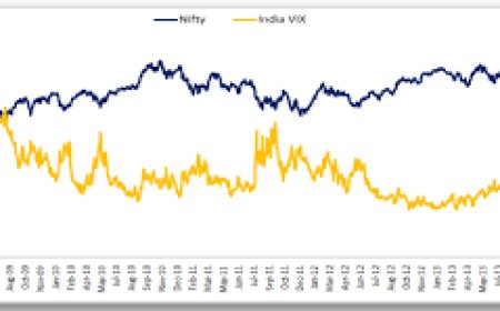 India VIX and Its Impact on Nifty 50: Insights for Corporate Clients
