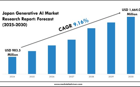 Japan Generative AI Market Valuation & Demand Forecast