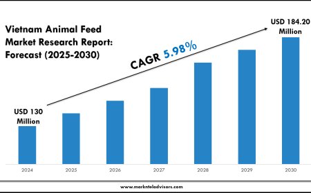 Vietnam Animal Feed Market Valuation & Demand Forecast