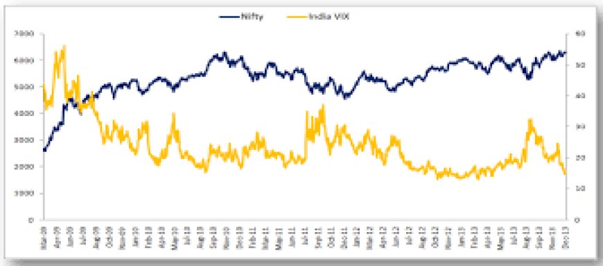 India VIX and Its Impact on Nifty 50: Insights for Corporate Clients