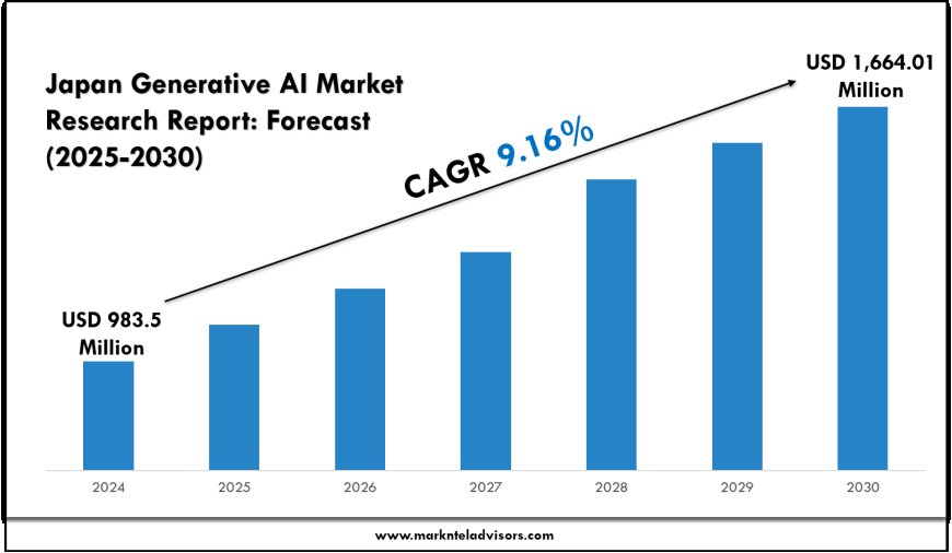 Japan Generative AI Market Valuation & Demand Forecast