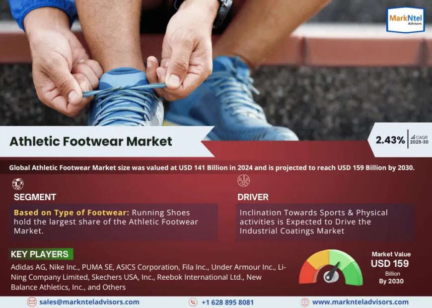 Athletic Footwear Market Set for Explosive Growth with 2.43% CAGR by 2030