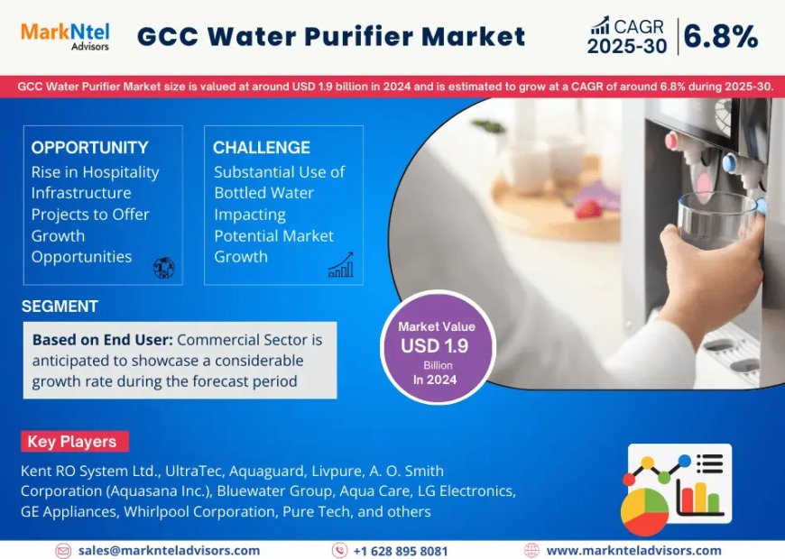 GCC Water Purifier Market Set for Explosive Growth with 6.8% CAGR by 2030