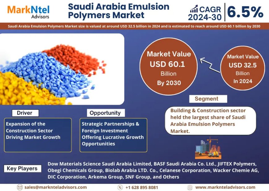 Why Saudi Arabia Emulsion Polymers Market Is Booming: Key Insights & Stats